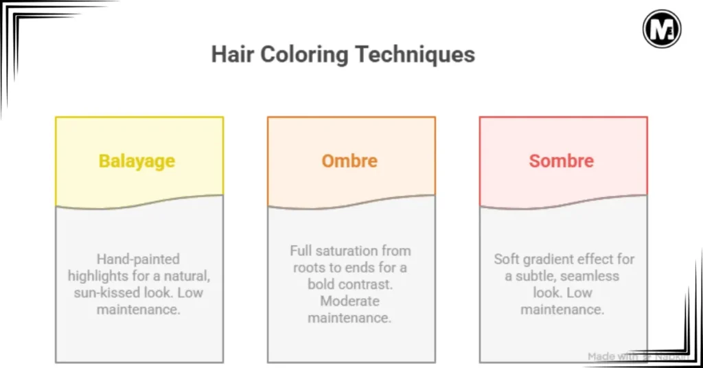 Balayage vs. Ombre/Sombre